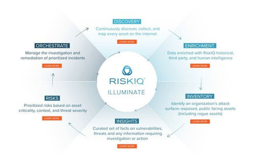 微軟收購(gòu)RiskIQ 網(wǎng)絡(luò)安全領(lǐng)域的戰(zhàn)略布局