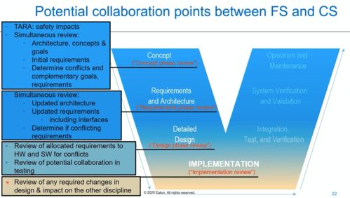 ACSS 2020最新政策、法規(guī)與標(biāo)準(zhǔn)對(duì)未來(lái)汽車網(wǎng)絡(luò)信息安全行業(yè)發(fā)展的深遠(yuǎn)影響